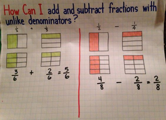 Adding And Subtracting Fractions Chart